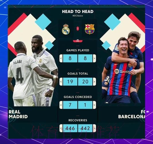 马卡:皇马和巴萨关系疏远 国家德比前高层不聚餐 马卡:皇马和巴萨关系疏远 国家德比前高层不聚餐