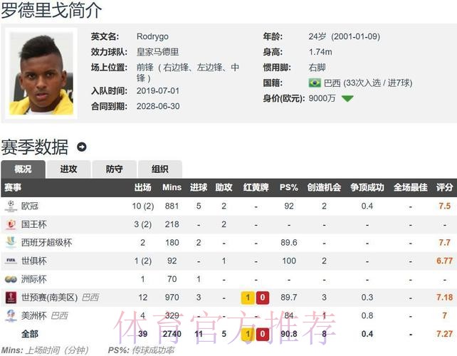 皇马有意麦卡 但不愿支付利物浦的超1亿欧要价