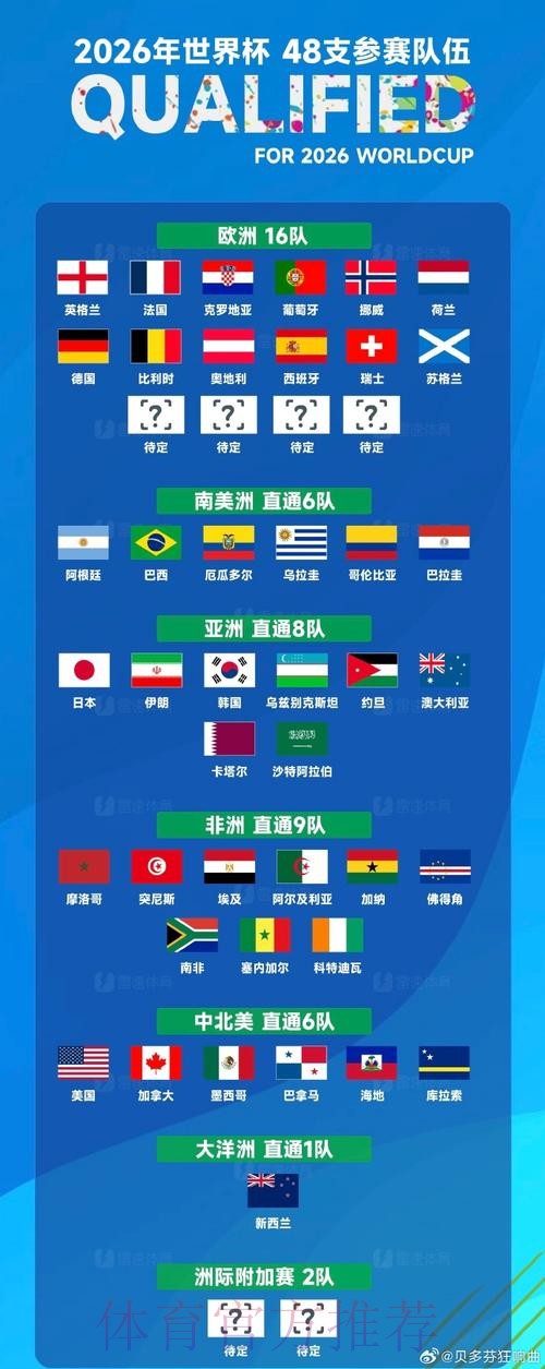 2026世界杯投注指南:合规渠道全览 2026世界杯投注指南:合规渠道全览