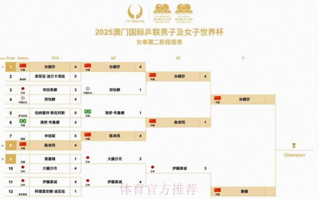 2026美加墨世界杯阵容分析几点开始 2026美加墨世界杯阵容分析几点开始
